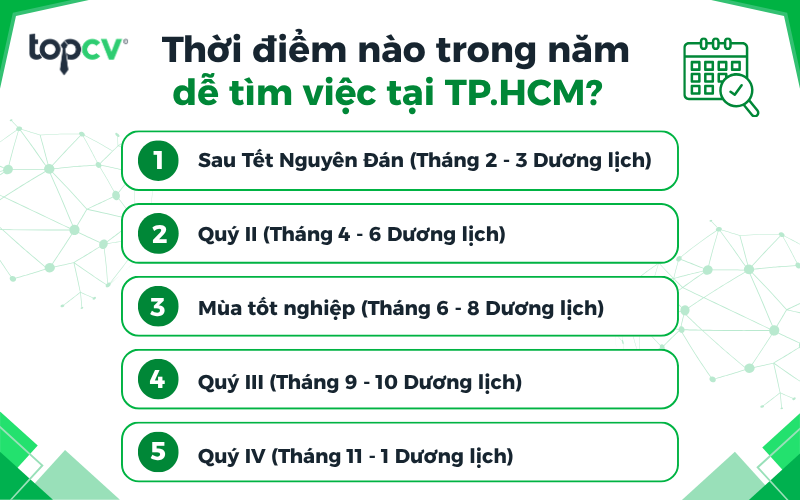 Thời điểm phù hợp tìm việc tại TP.HCM